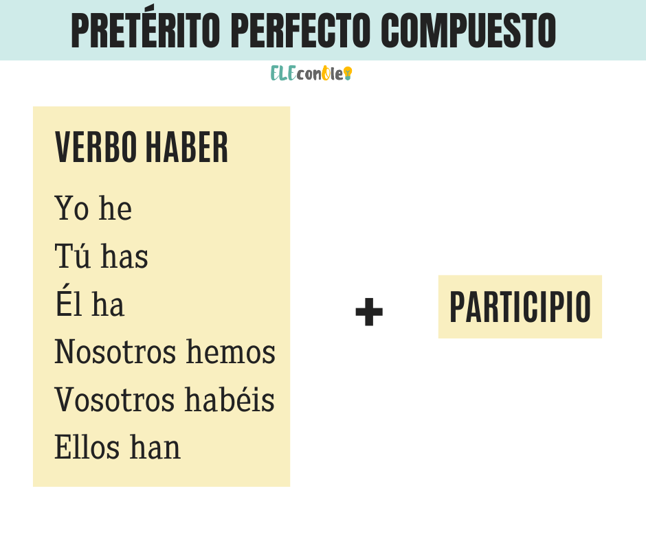 Pretérito perfecto compuesto en español 